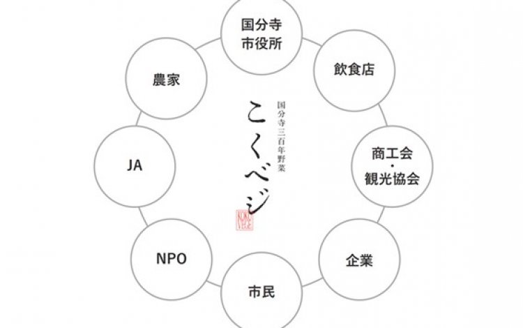 〈こくベジプロジェクトとは〉