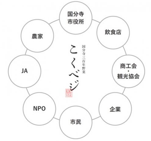 〈こくベジプロジェクトとは〉